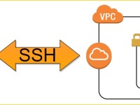 AWS guide: Setting SSH connection from Windows Client to a Linux EC2 instance